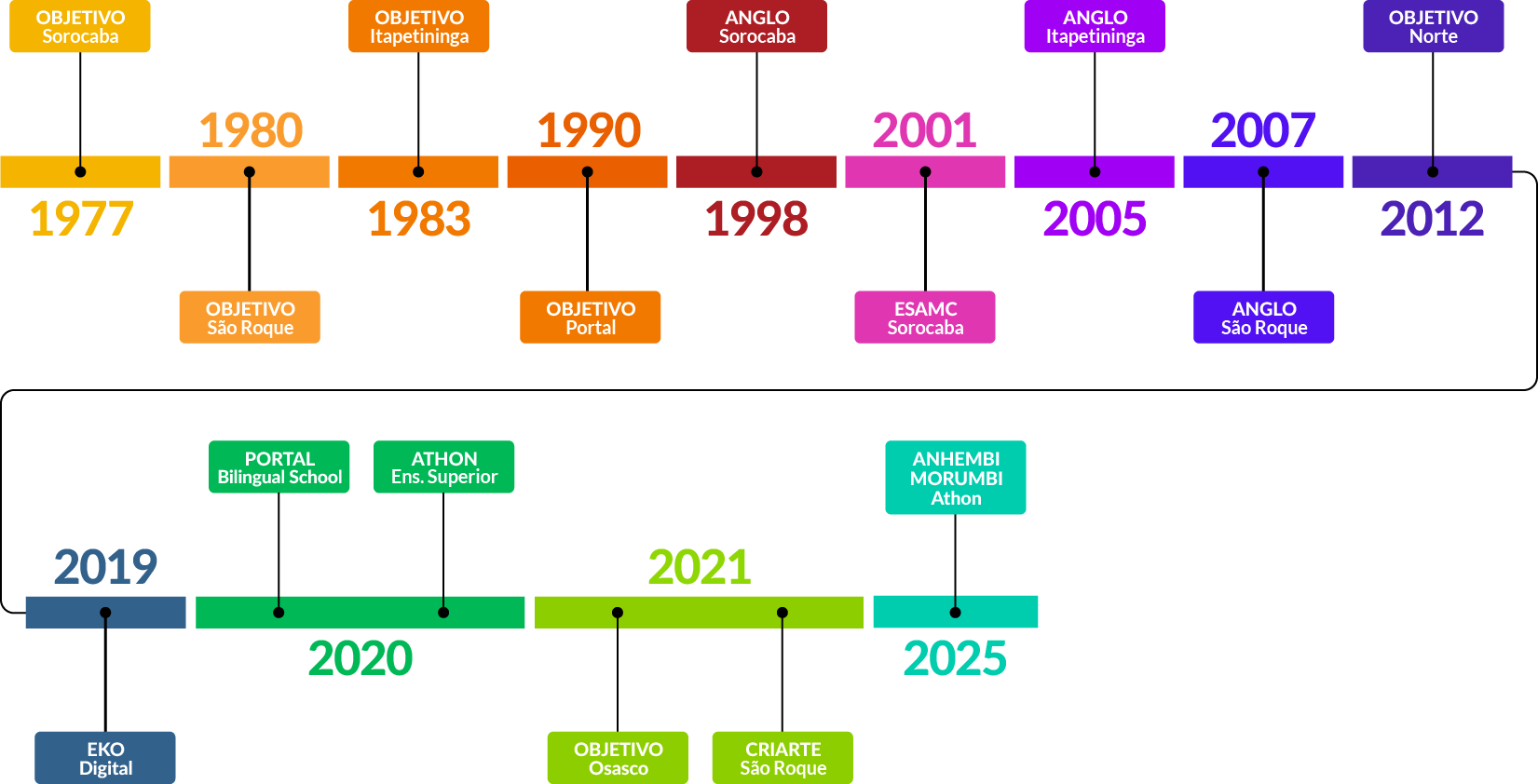 Investimentos Ágathos